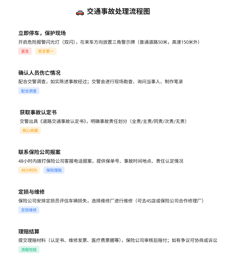 交通事故处理流程.png