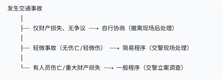 交通事故2.png
